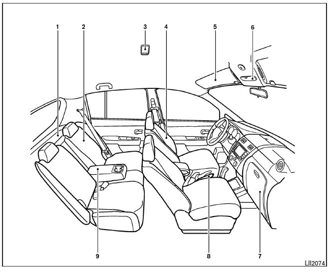 Nissan Note. Compartimiento de pasajeros 