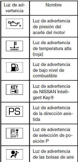 Nissan Note. Luces de advertencia e indicadoras