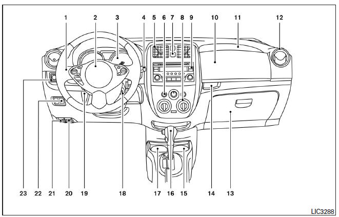 Nissan Note. Tablero de instrumentos