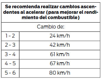 Ford Focus. Velocidades de cambio recomendadas