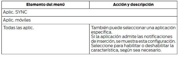 Ford Focus. Activación y desactivación de permisos de aplicaciones mediante el menú SYNC