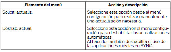 Ford Focus. Configuración de actualización