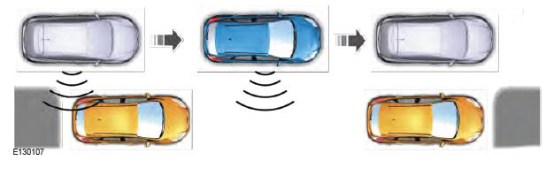Ford Focus. Uso del sistema de asistencia activa de estacionamiento: estacionamiento en paralelo