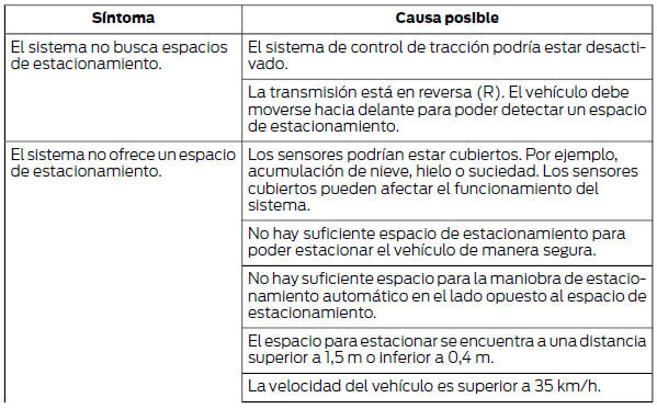 Ford Focus. Diagnóstico de fallas del sistema