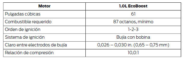 Ford Focus. Especificaciones del motor - 1.0L EcoBoost