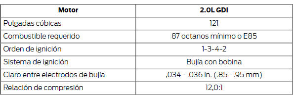 Ford Focus. Especificaciones del motor - 2.0L