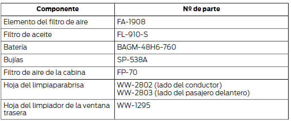 Ford Focus. Repuestos de Motorcraft - 1.0L EcoBoost