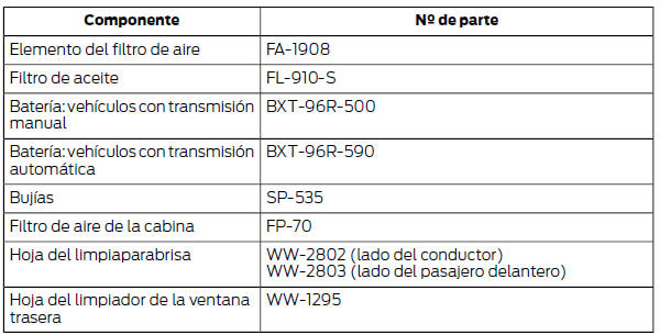 Ford Focus. Repuestos de Motorcraft - 2.0L