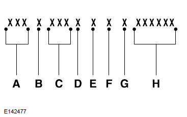 Ford Focus. Número de identificación del vehículo