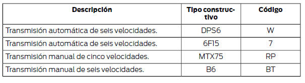 Ford Focus. Código de la transmisión