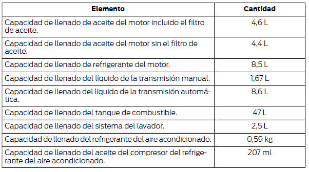 Ford Focus. Capacidad