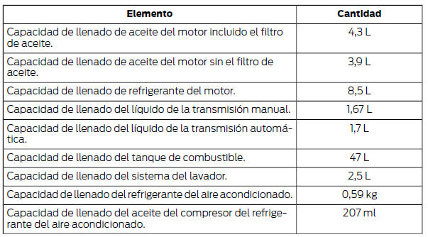 Ford Focus. Capacidad