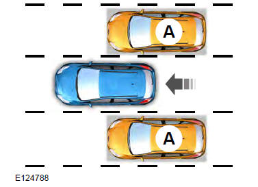 Ford Focus. Sistema de información del punto ciego