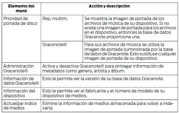 Ford Focus. Reproductor de medios