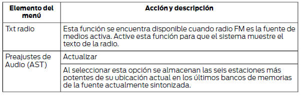 Ford Focus. Radio