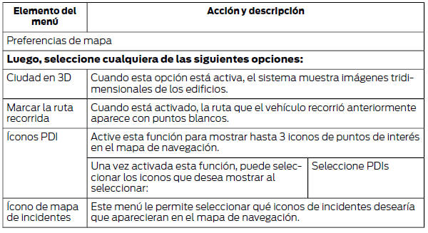 Ford Focus. Preferencias de mapa