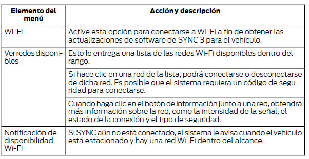 Ford Focus. Wi-Fi