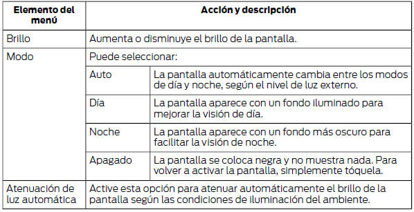 Ford Focus. Pantalla