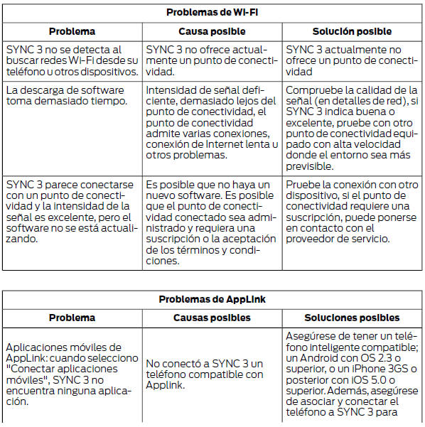 Ford Focus. Diagnóstico de fallas SYNC 3