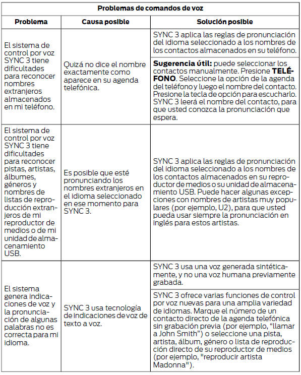 Ford Focus. Diagnóstico de fallas SYNC 3