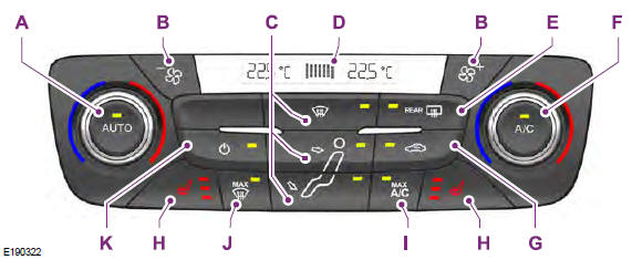 Ford Focus. Control automático de clima