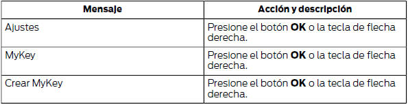 Ford Focus. Creación de MyKey