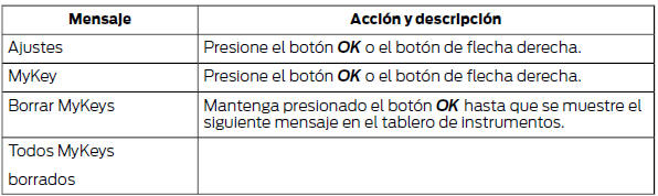 Ford Focus. Borrado de toda la información de MyKeys 