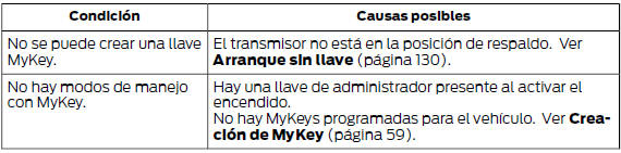 Ford Focus. Detección de problemas de MyKey