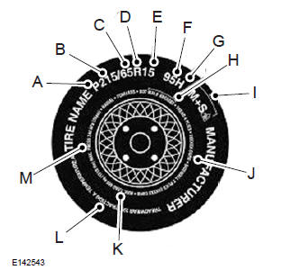 Ford Focus. Información en las llantas del tipo P