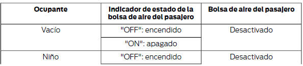Ford Focus. Sistema de detección del pasajero delantero
