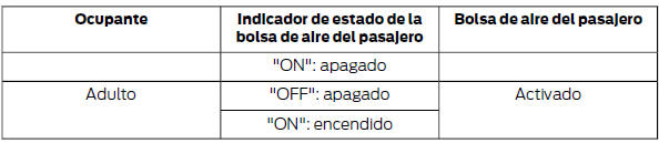 Ford Focus. Sistema de detección del pasajero delantero