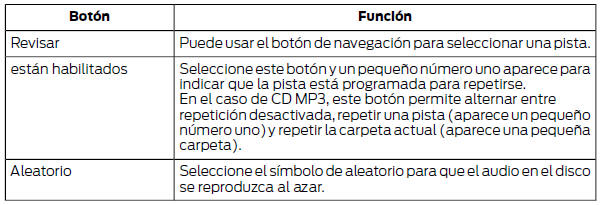 Ford Focus. Los siguientes botones también están disponibles: