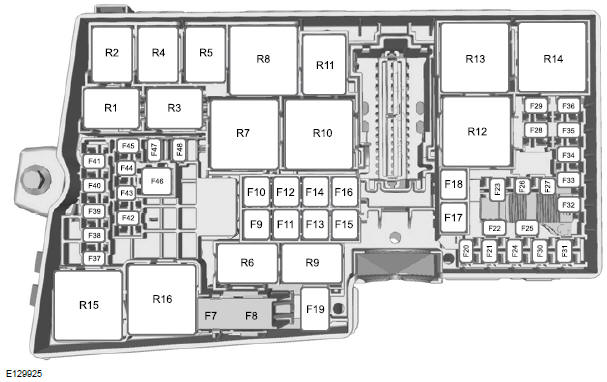 Ford Focus. Caja de fusibles del compartimiento del motor
