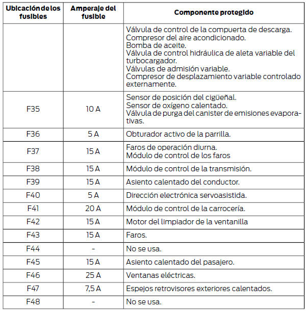 Ford Focus. Caja de fusibles del compartimiento del motor