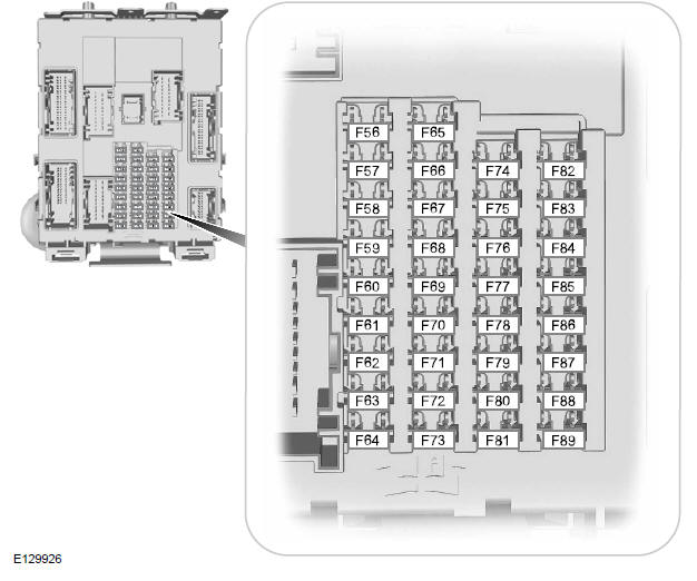Ford Focus. Caja de fusibles del compartimiento de pasajeros