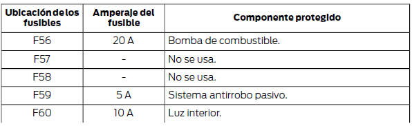 Ford Focus. Caja de fusibles del compartimiento de pasajeros