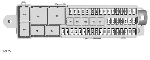 Ford Focus. Caja de fusibles del compartimento de equipaje