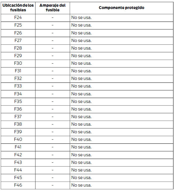 Ford Focus. Caja de fusibles del compartimento de equipaje