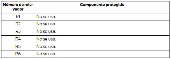 Ford Focus. Caja de fusibles del compartimento de equipaje