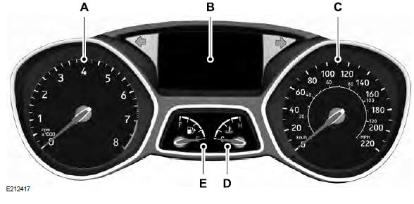 Ford Focus. Indicadores