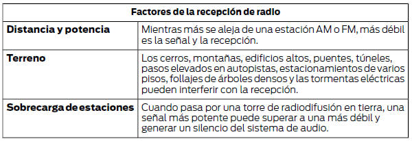 Ford Focus. Frecuencias de radio y factores de recepción