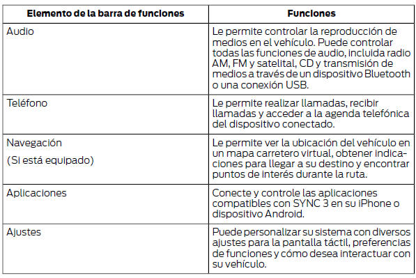 Ford Focus. Barra de funciones