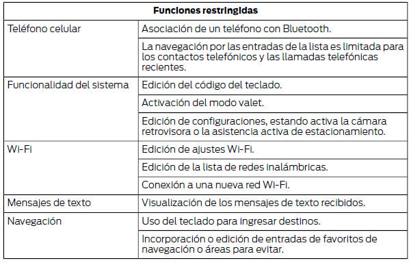 Ford Focus. Funciones restringidas por la velocidad