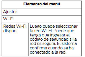 Ford Focus. Para conectar el sistema a Wi-Fi, seleccione: