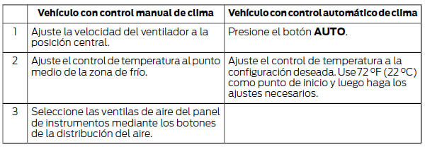 Ford Focus. Configuración recomendada para el enfriamiento