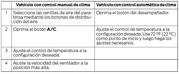 Ford Focus. Desempañado de las ventanas laterales en climas fríos