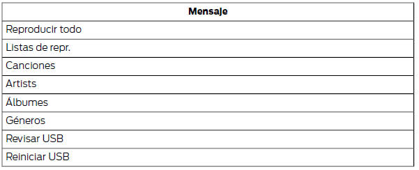 Ford Focus. Para conectarlo mediante el menú del sistema