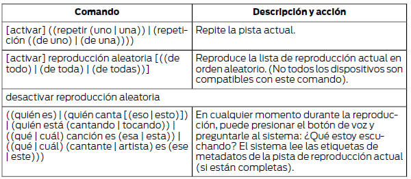 Ford Focus. Comandos de voz de medios