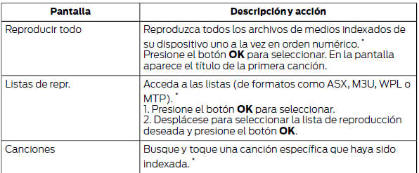 Ford Focus. Si hay archivos de medios, tiene las siguientes opciones: