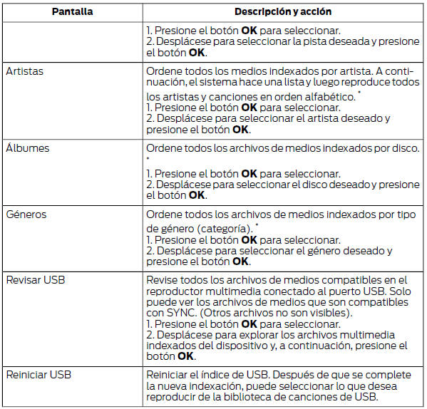 Ford Focus. Si hay archivos de medios, tiene las siguientes opciones: